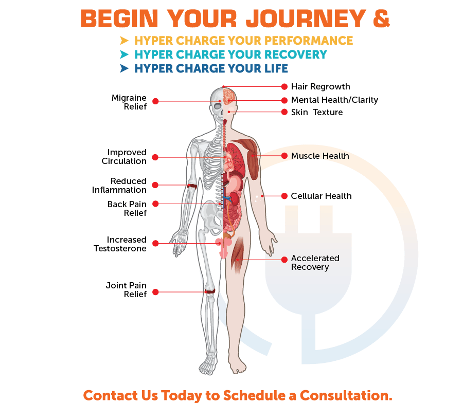 recharging the human body